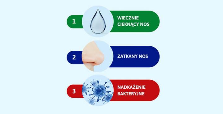 Zielony katar u dziecka – co to może oznaczać dla zdrowia malucha?